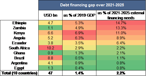 Previsiones para la brecha de financiación china -21-25