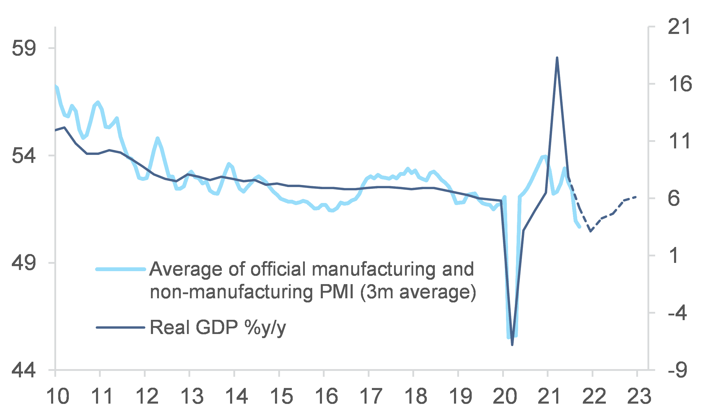 Gráfico sobre el crecimiento del pib real en china