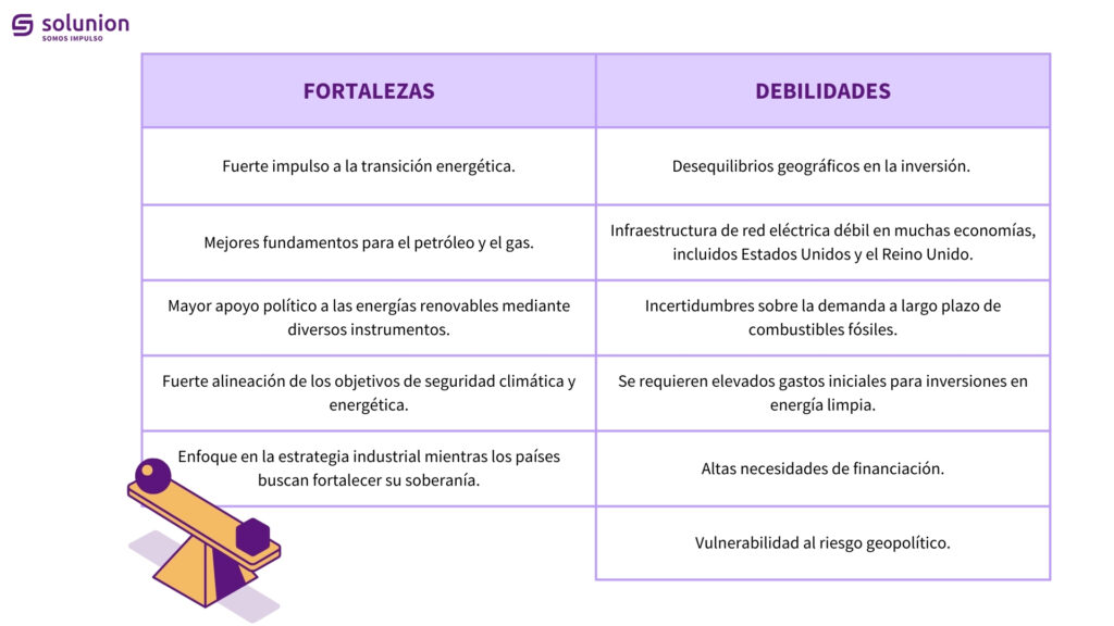 Tabla comparativa Allianz Trade